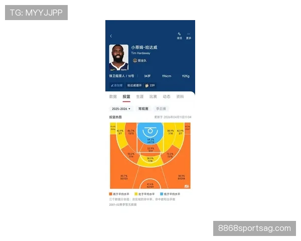 比尔·沃顿利用无球跑动提高篮下得分效率明显领先同期内线
