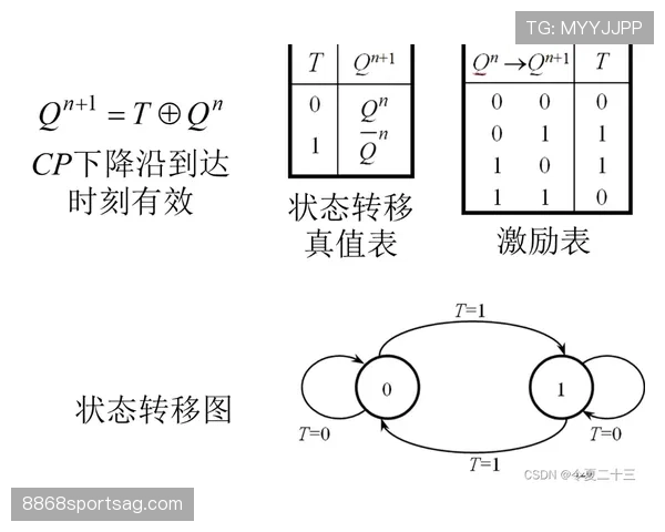 技术犯规的判定标准和常见触发场景解析