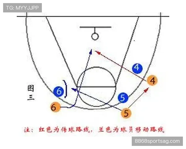 篮球持球掩护规则详解：正确掩护与非法掩护的判罚标准