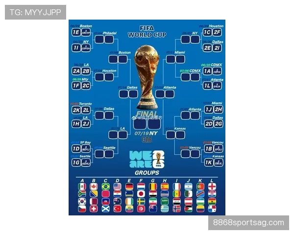 2026世界杯48队赛制怎么分组晋级淘汰赛
