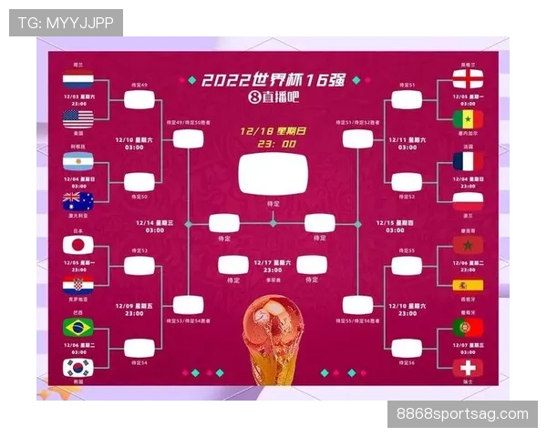 2026世界杯48队12小组赛制规则怎么划分