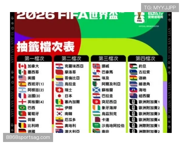 2026世界杯小组赛具体规则详解