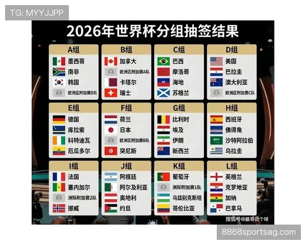 卡塔尔冲击2026美加墨世界杯：出线前景与挑战分析