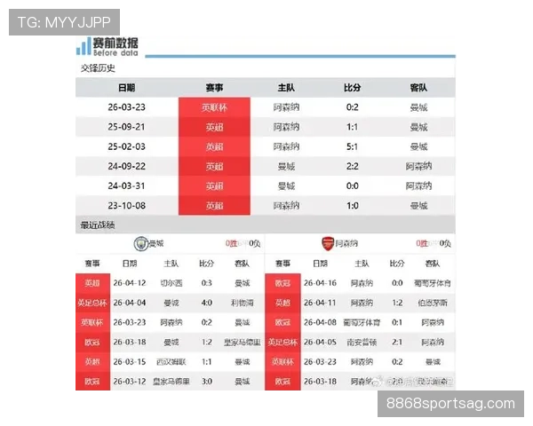 阿森纳防线稳定性出现问题,对球队本赛季争冠走势形成制约 阿森纳防线稳定性出现问题,对球队本赛季争冠走势形成制约