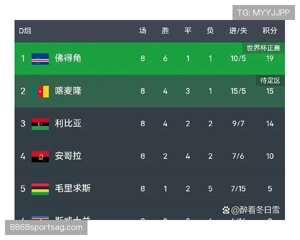 佛得角世界杯历史突破:最小参赛国晋级淘汰赛 佛得角世界杯历史突破:最小参赛国晋级淘汰赛